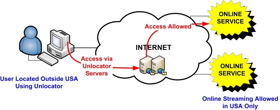 Unlocator Review - traffic allowed