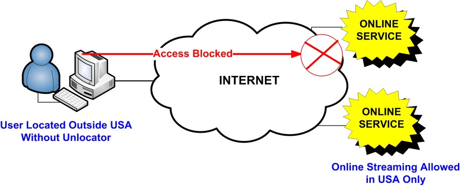 Unlocator Review - traffic blocked without unlocator