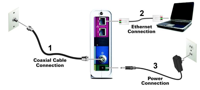 arris connection diagram