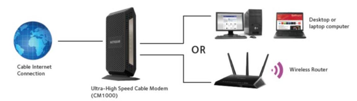 cm1000 connection diagram