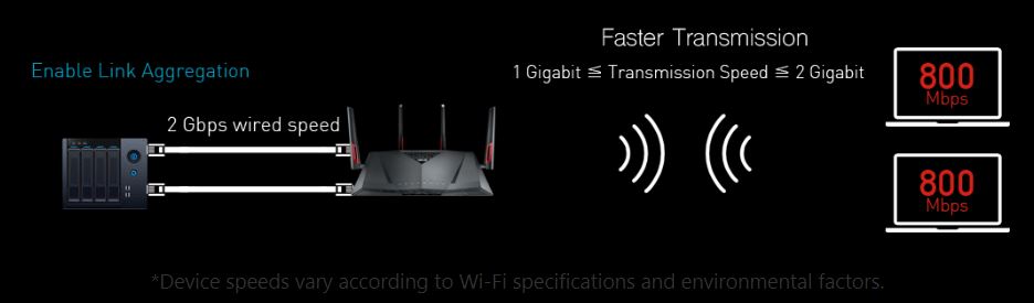 rt88u connected to nas