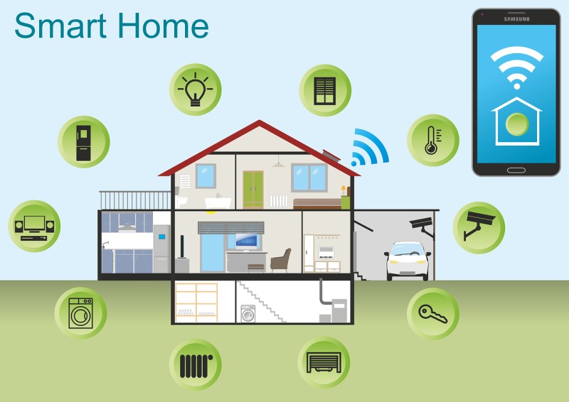 eco smart home