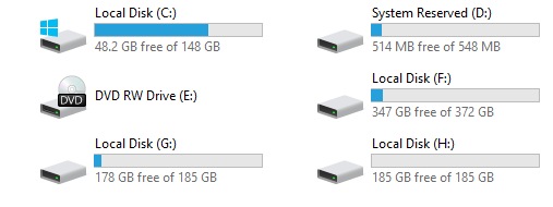 hard disks space