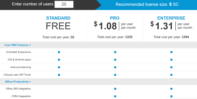 price of 3cx PBX