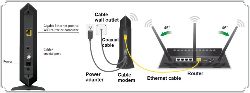 comparison of netgear modems