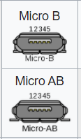 micro