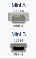 mini